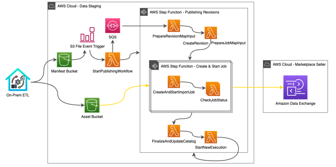 ADX Publishing Diagram