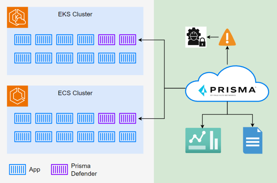 Runtime Security Containers Diagram