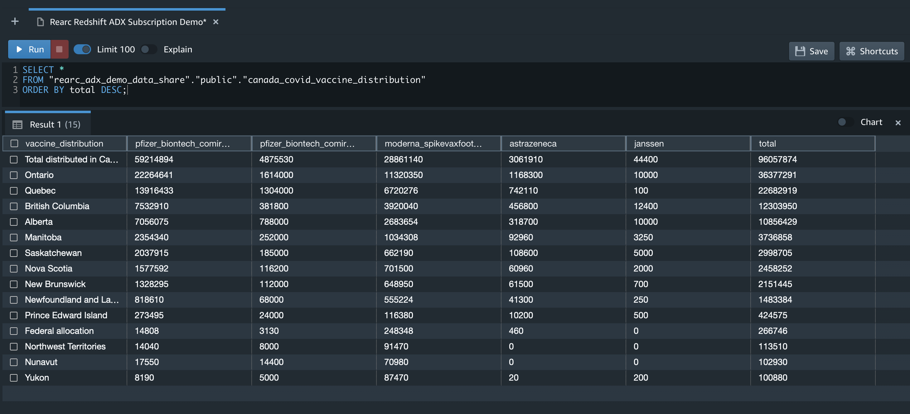 query the tables