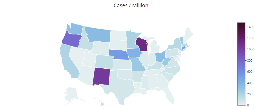 graphs of tests and cases segmented by states