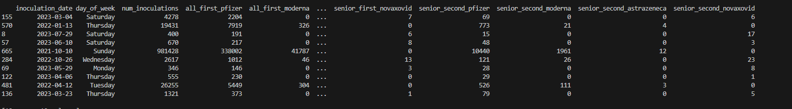 Sample data output