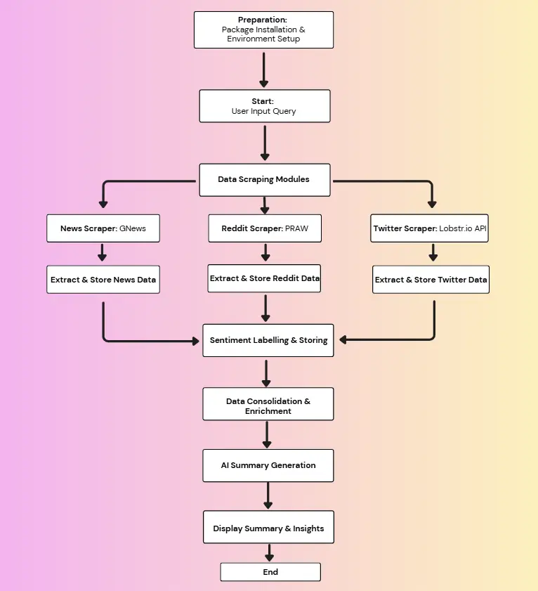 Workflow Breakdown