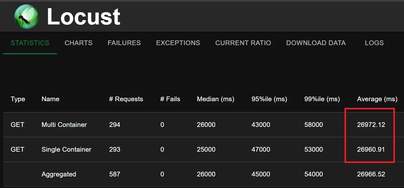 Load Test Results